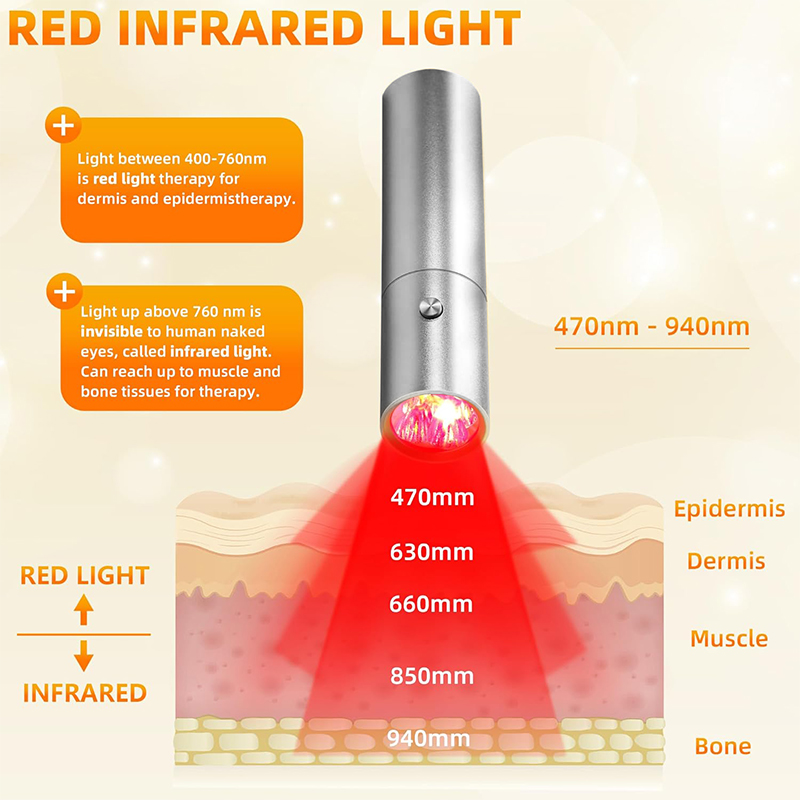 Blauw Rood Licht Therapie Appa - Acne Light Therapy Pen recensie en prijs