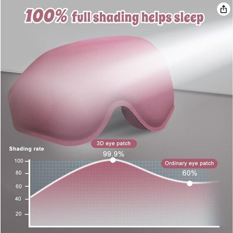 2 pakken 3D Advanced Slaapmask - Sleep Eye Mask 3D recensie en prijs