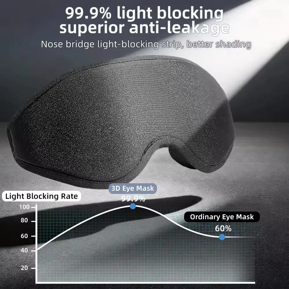Nieuw 3D-slaapoogmasker, stere - Sleep Eye Mask 3D recensie en prijs