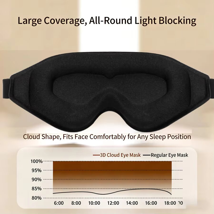 3 stuks 3D traagschuim slaapma - Sleep Eye Mask 3D recensie en prijs